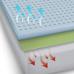 Memory Foam Mattress - Full