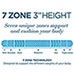 Health-O-Pedic 7-Zone Memory Foam Mattress Topper